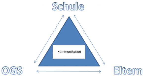 OGS Schule-OGS-Eltern v2